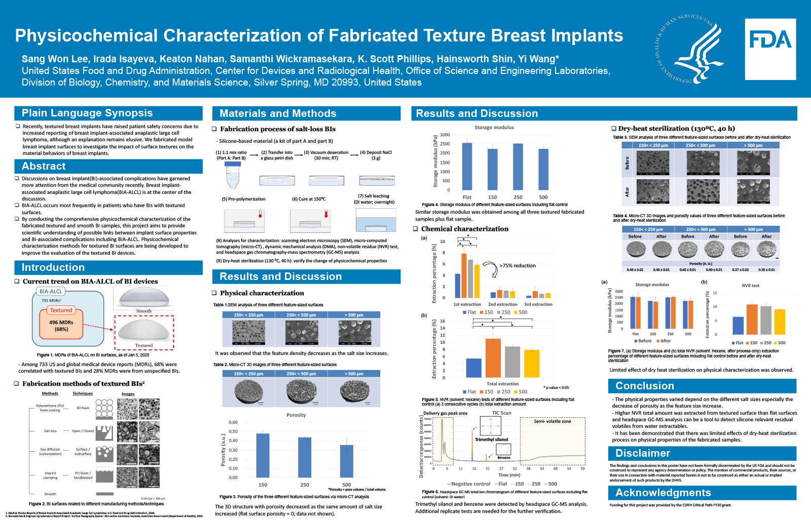 Physicochemical Characterization of Textured and Smooth Breast